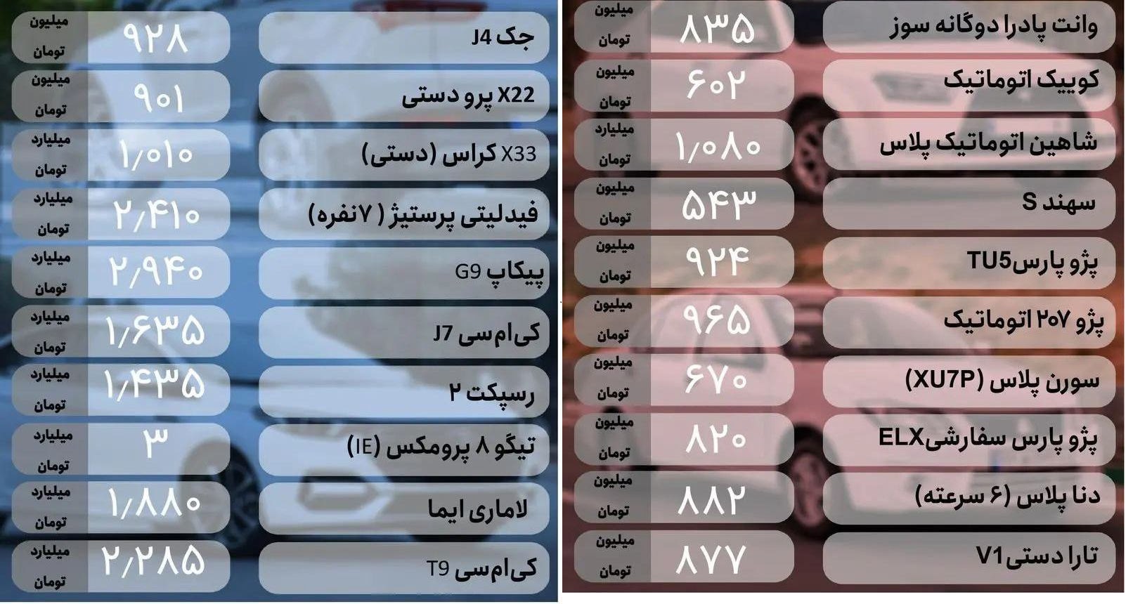 📆 افزایش قیمت خودرو امروز ۱۱ آذر ۱۴۰۳